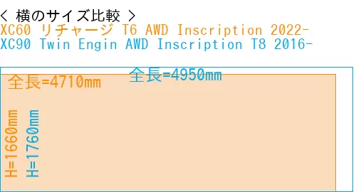 #XC60 リチャージ T6 AWD Inscription 2022- + XC90 Twin Engin AWD Inscription T8 2016-